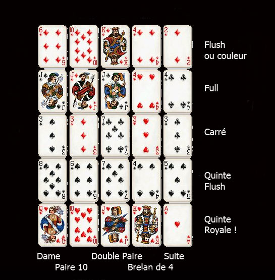 Les mains gagnantes au poker